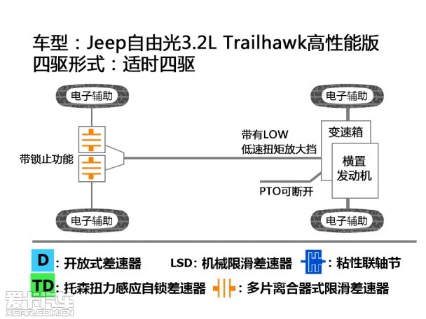 Jeep2014款自由光