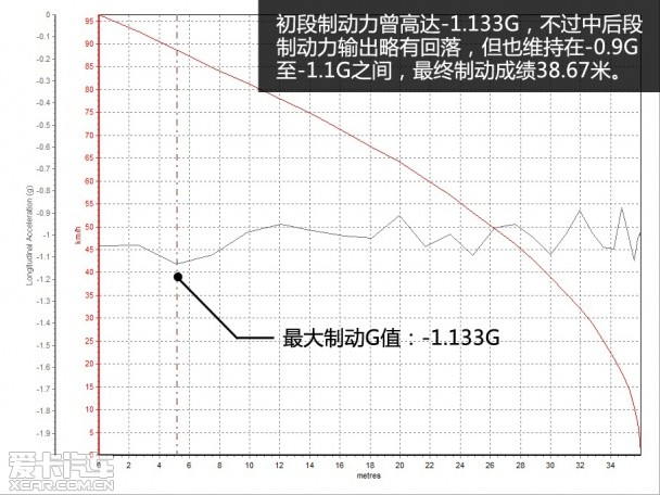 测试捷达SPORTLINE