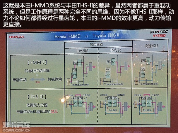 雅阁混动