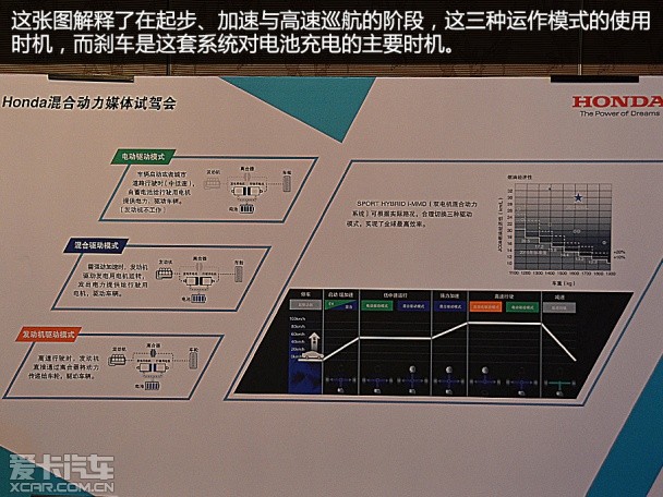 雅阁混动