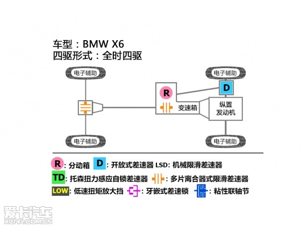 宝马(进口)2015款宝马X6