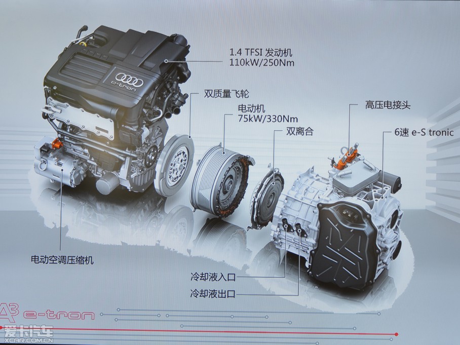 2015WA3 e-tron Sportback e-tron \Ӱ