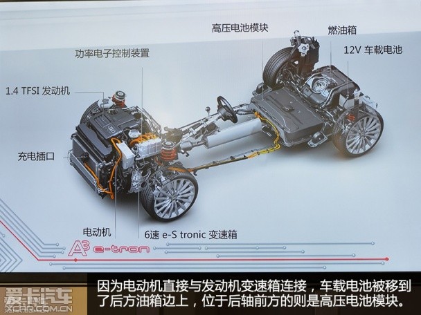 奧迪(進(jìn)口)2015款奧迪A3 e-tron