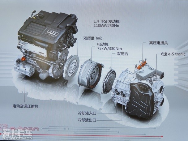 奧迪(進(jìn)口)2015款奧迪A3 e-tron