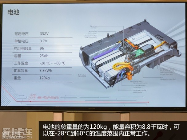 奧迪(進(jìn)口)2015款奧迪A3 e-tron