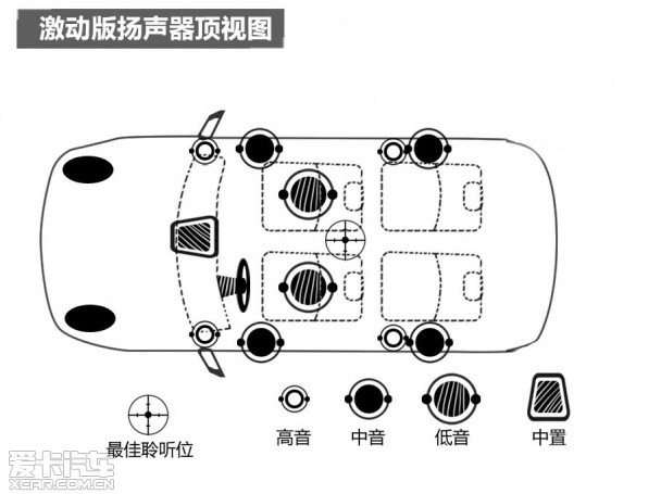 MINIcooper音响测试