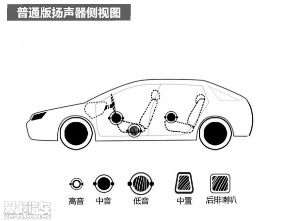 MINIcooper音响测试