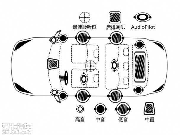 CTS音响测试