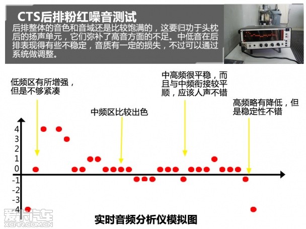 CTS音响测试