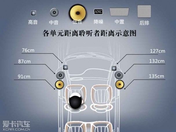 爱卡汽车音响测试()大众迈腾丹拿音响