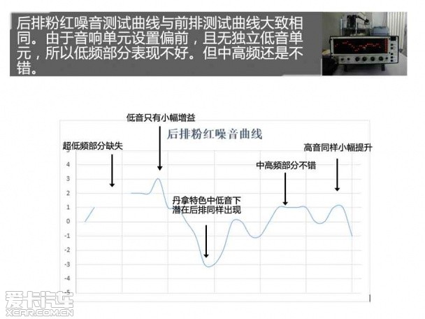 迈腾丹拿音响测试