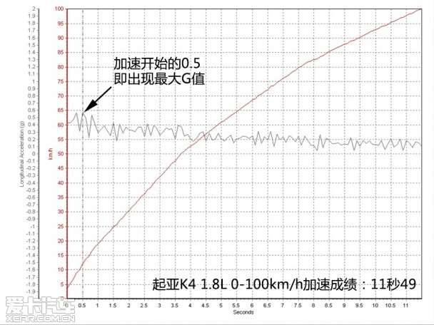 东风悦达起亚2014款起亚K4