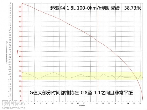 东风悦达起亚2014款起亚K4