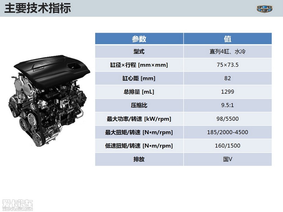 3t发动机,型号分别为jlβ-4g13t和jlβ-4g13td.