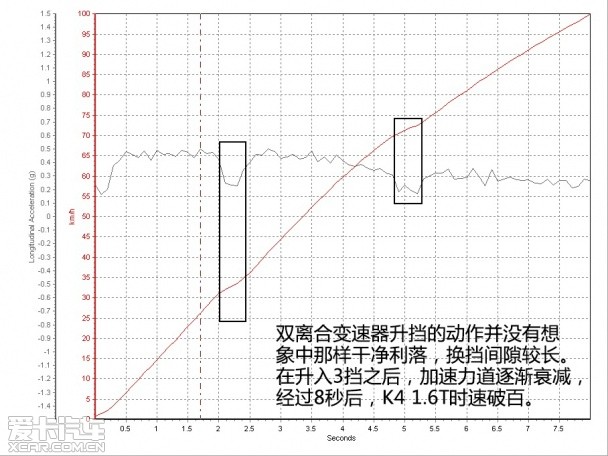 东风悦达起亚2014款起亚K4