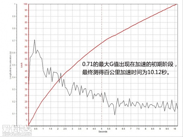 福特翼虎1.5T
