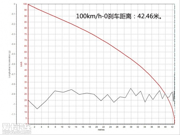 福特翼虎1.5T