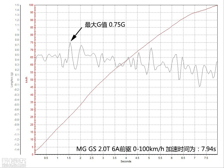 ΪMGµĵһSUVͣMG GS2013ԸMG CS֮һֱܹעΪƷSUVгϼͶŵһҪƷ