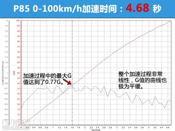 TESLA2014款MODEL S