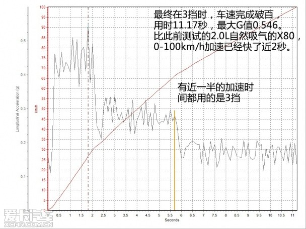 奔腾2015款奔腾X80