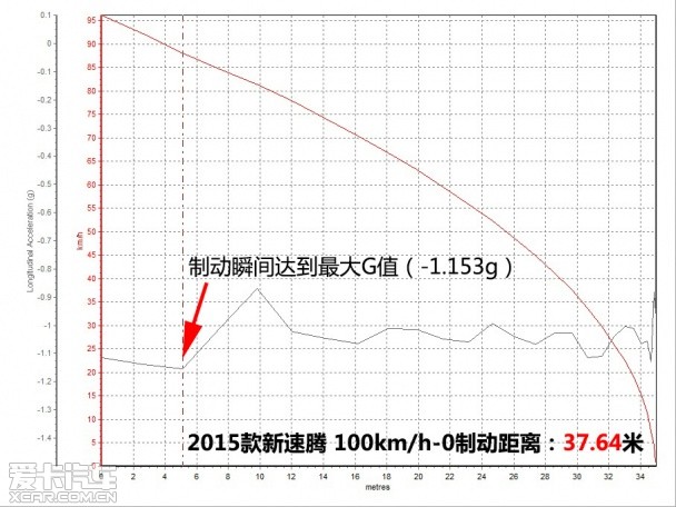 一汽-大众2015款速腾