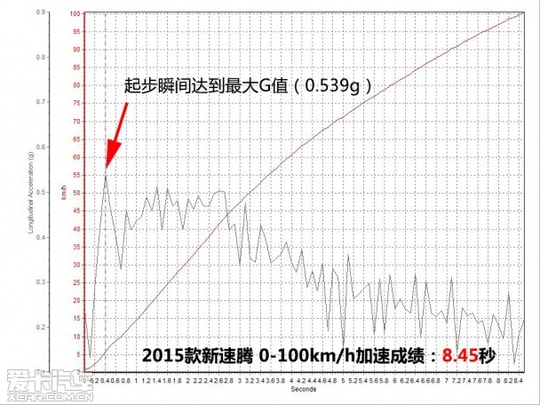 一汽-大众2015款速腾