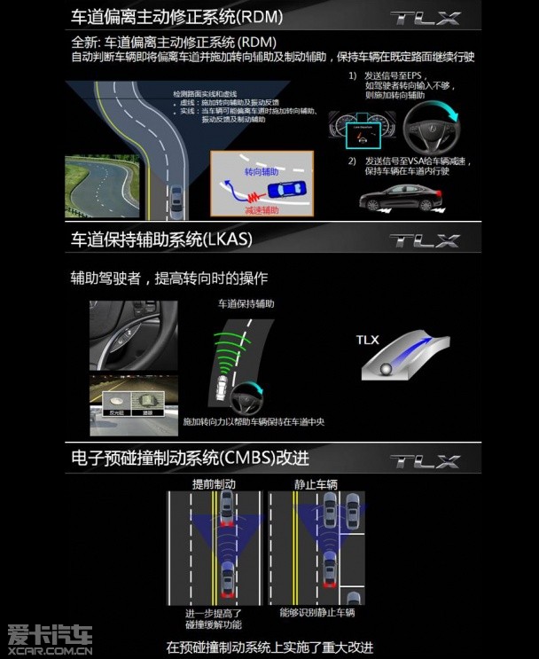 讴歌2015款讴歌TLX