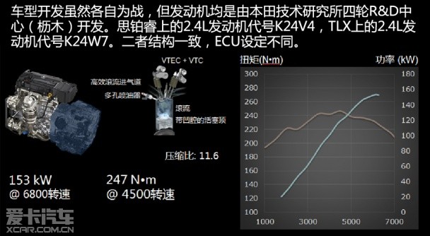 讴歌2015款讴歌TLX