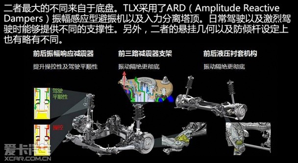 讴歌2015款讴歌TLX