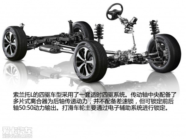 起亚(进口)2015款索兰托 