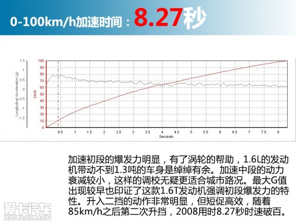 东风标致2015款标致2008