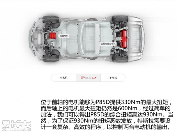 TESLA2015款MODEL S