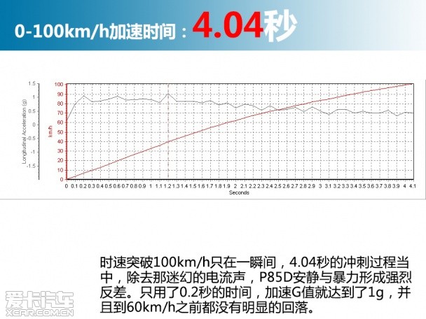 TESLA2015款MODEL S