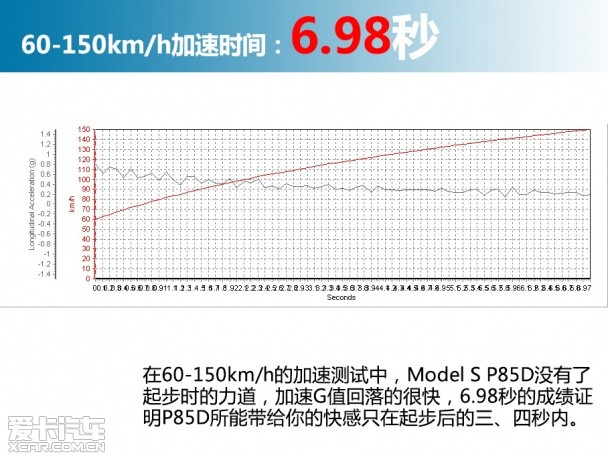 TESLA2015款MODEL S