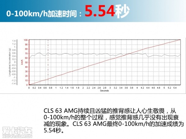 TESLA2015款MODEL S