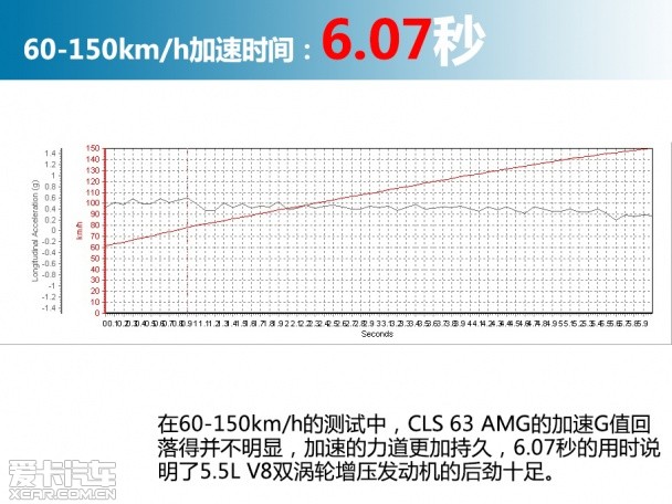 TESLA2015款MODEL S
