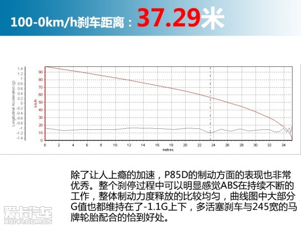 TESLA2015款MODEL S