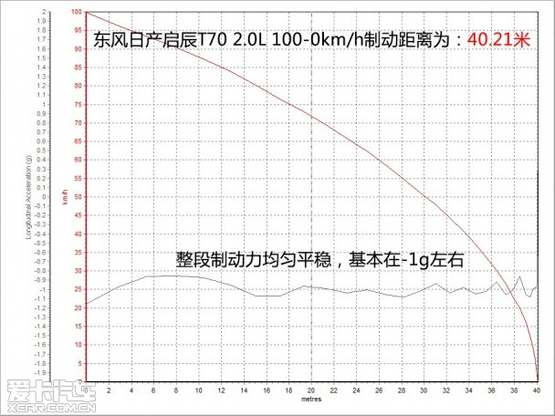 测试启辰T70