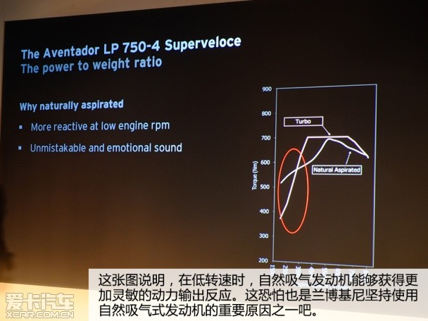 兰博基尼2015款Aventador 