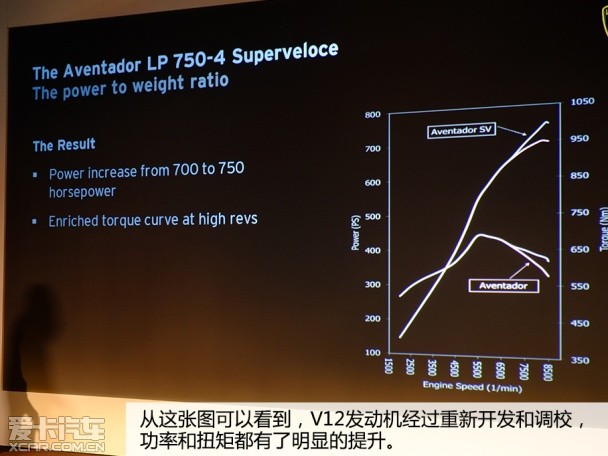 兰博基尼2015款Aventador 