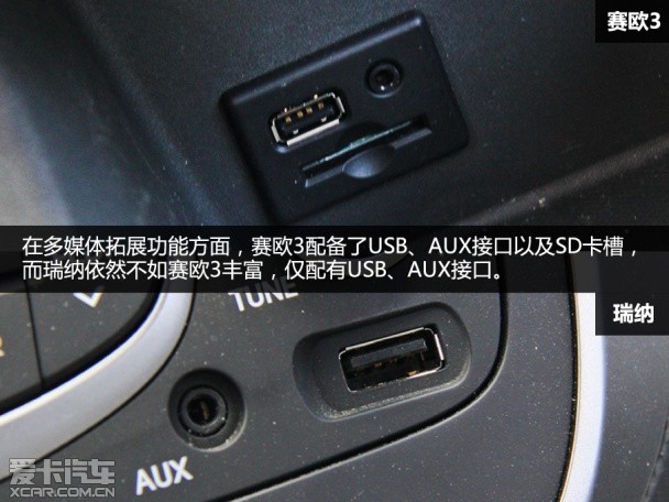 定位相同取向不同 对比测试赛欧3/瑞纳