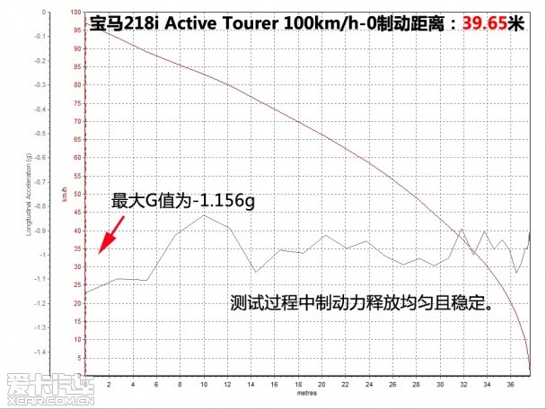 好动居家派 测宝马218i Active Tourer