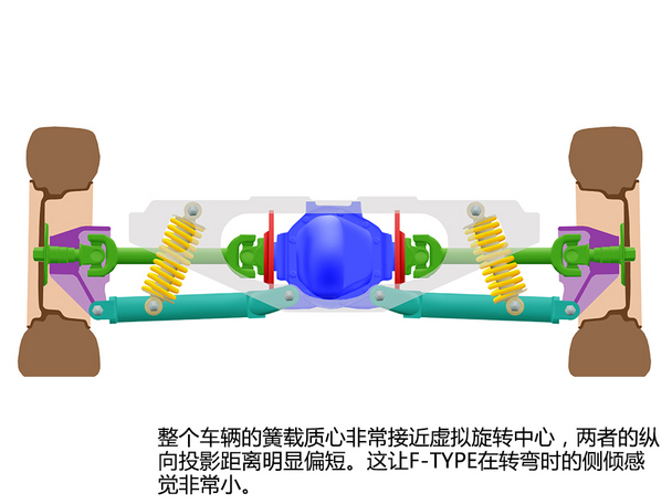 捷豹2015款捷豹F-TYPE