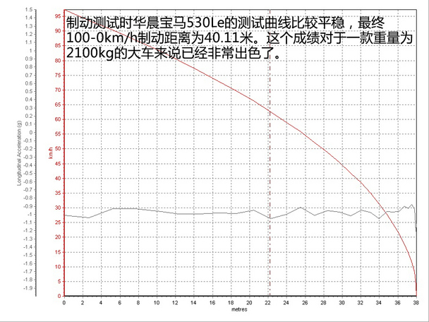 5系LE