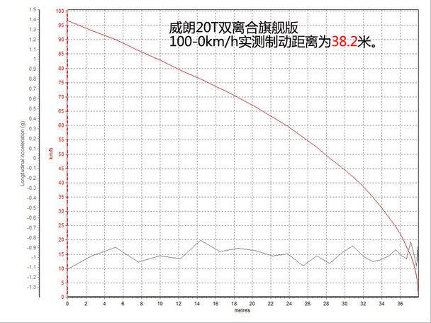 越级踢馆君？ 测评别克威朗20T旗舰版