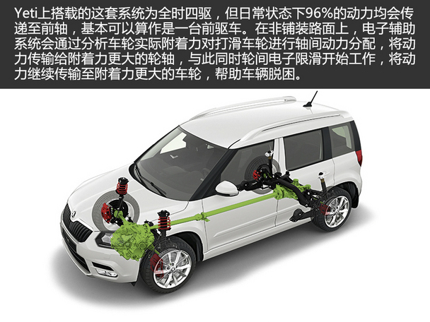 陪你尽情撒野 爱卡海外试驾斯柯达Yeti