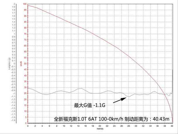 长安福特2015款新福克斯三厢