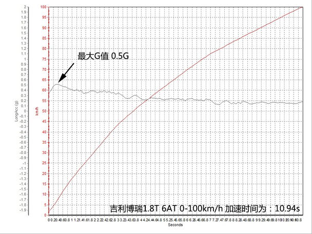 吉利汽车2015款博瑞