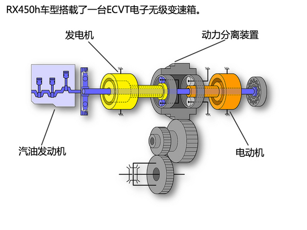 雷克萨斯2016款雷克萨斯RX