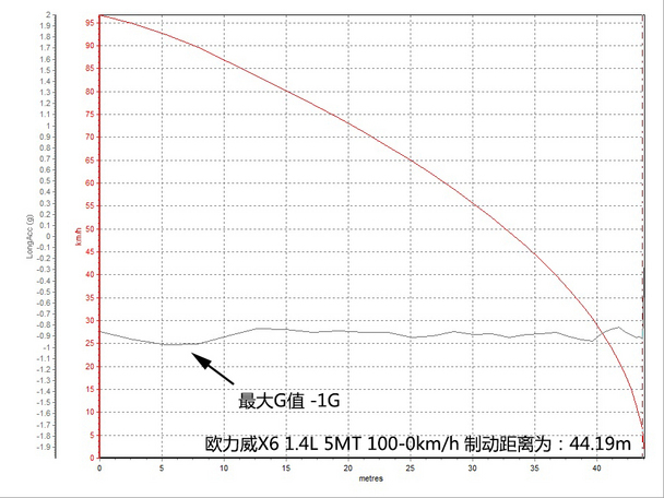 长安商用车2015款欧力威X6